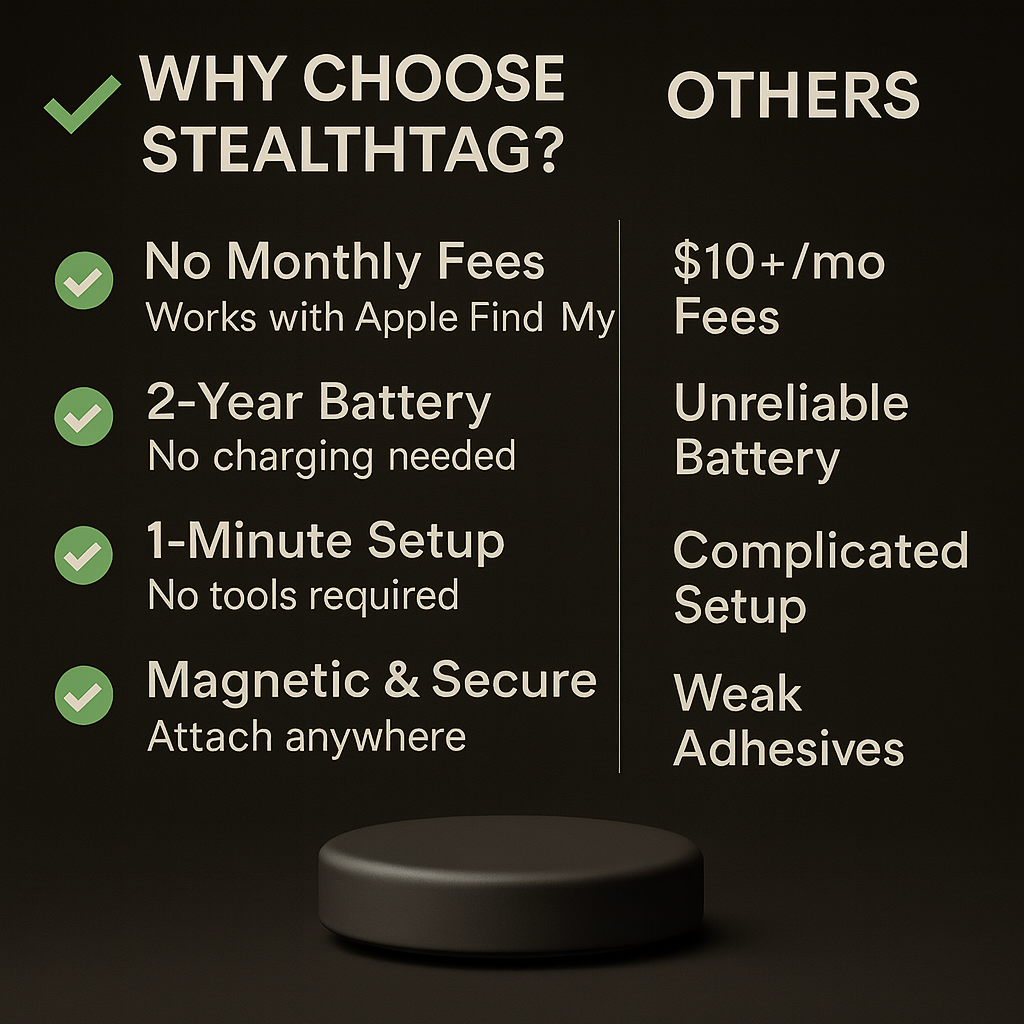 StealthTag™ AIO Tracking Kit